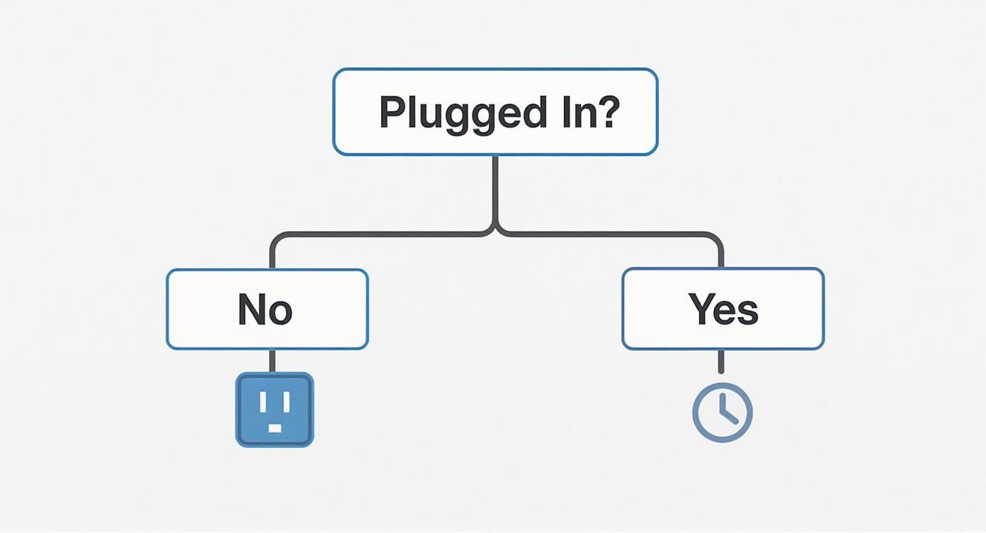 Infographic about battery will not charge