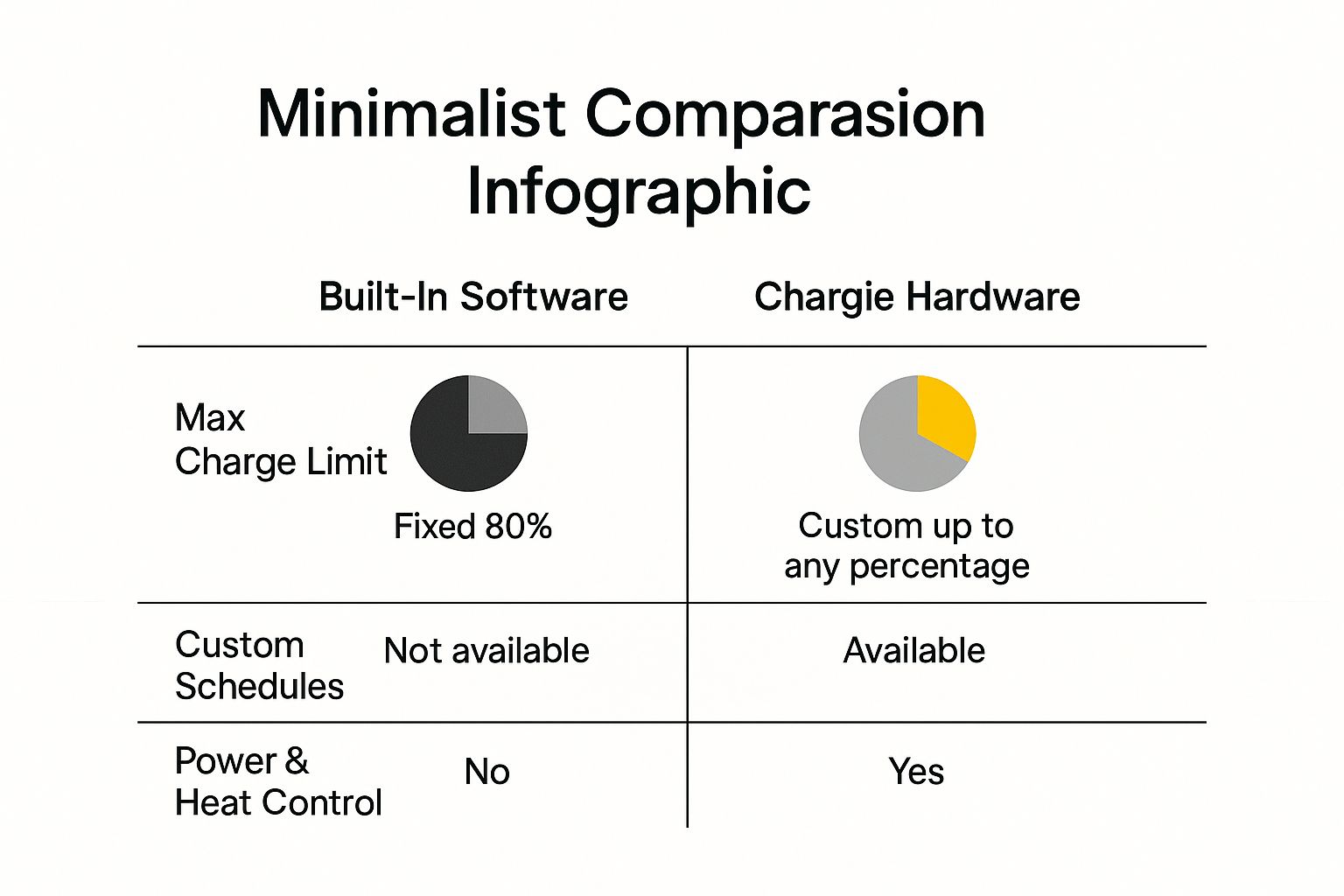 Infographic about battery charge limiter