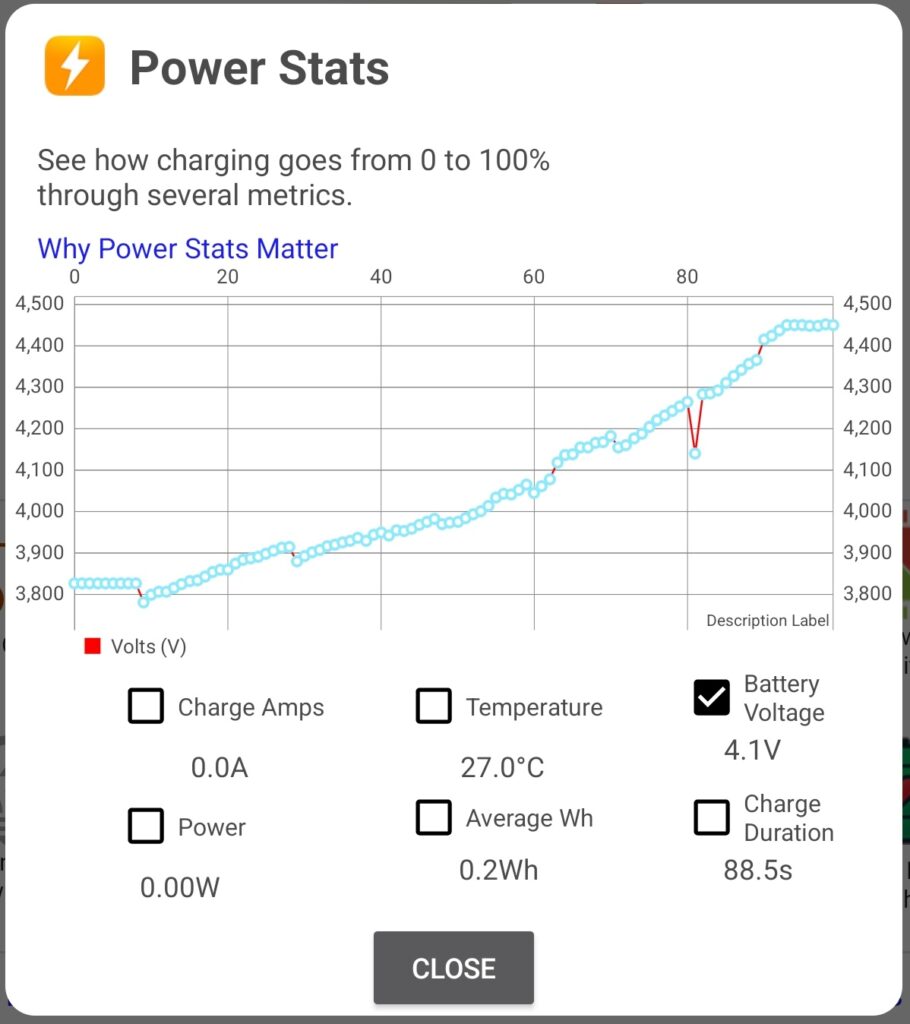 power-stats